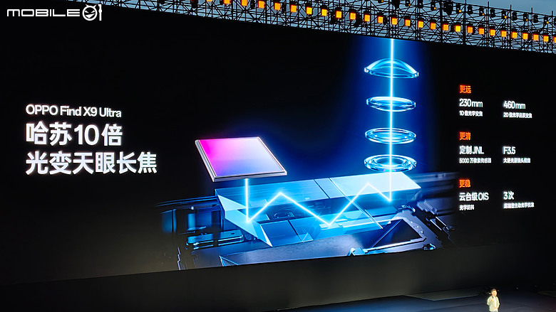 OPPO Find X9 Ultra 正式發表|把增距鏡裝進手機,重新定義影像旗艦!