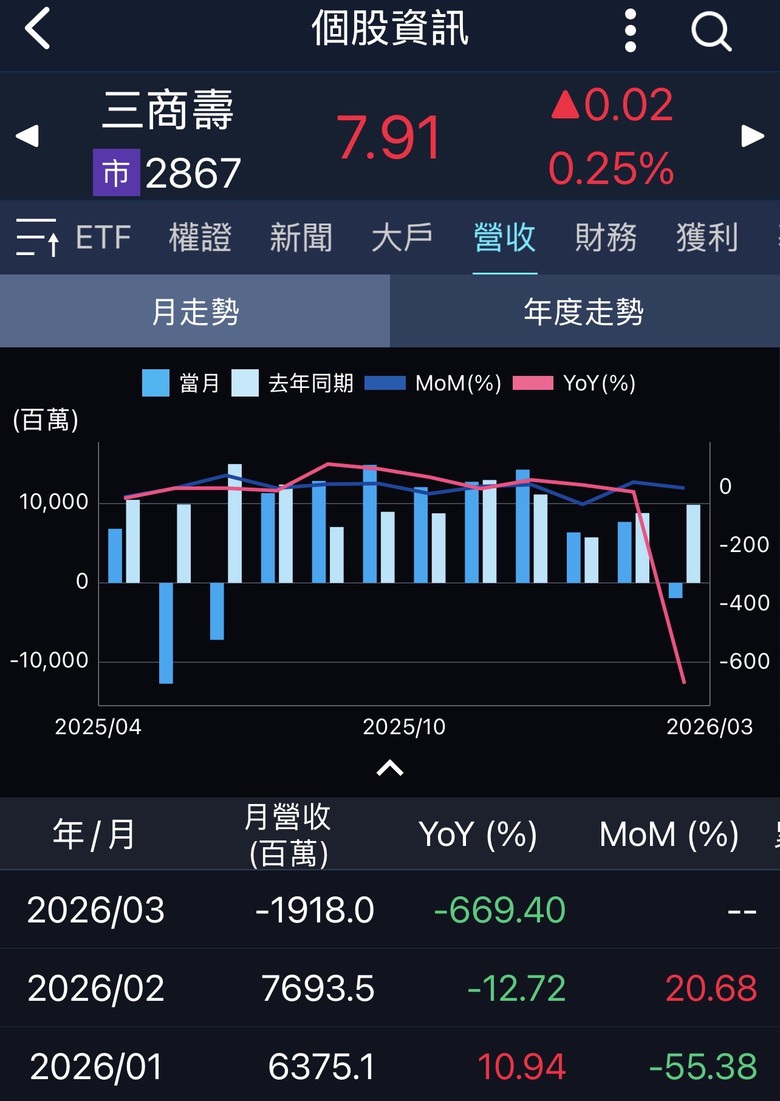 金融股-長期投資交流園地