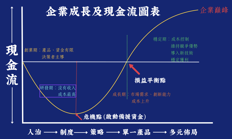 企業的痛點