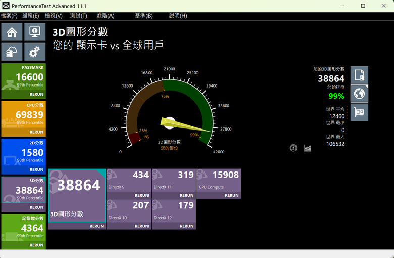 PassMark PerformanceTest 效能測試分數分享