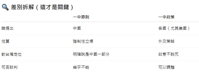 一中政策 與 一中原則？？？沒有總統？？？