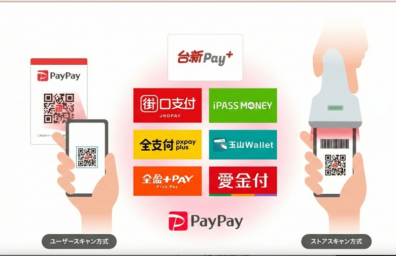 最近要去日本 台灣6間行動支付回饋整理 台新pay+最高24.3%