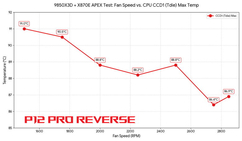 點我看大圖 Arctic cooling P12 PRO reverse ft.MX-7