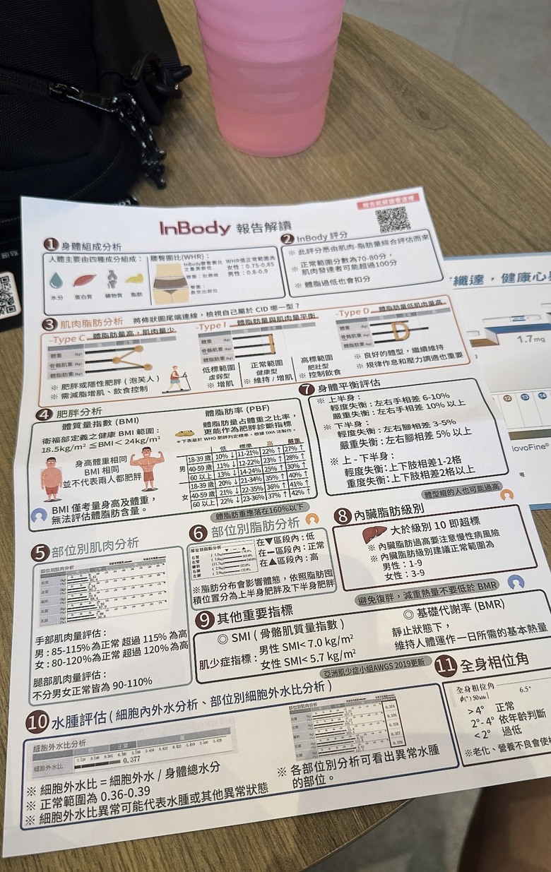 [請益] 產後代謝變差，該打猛健樂還是找實體營養師諮詢？