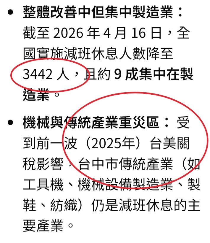 GDP+13%=台中無薪假重災區