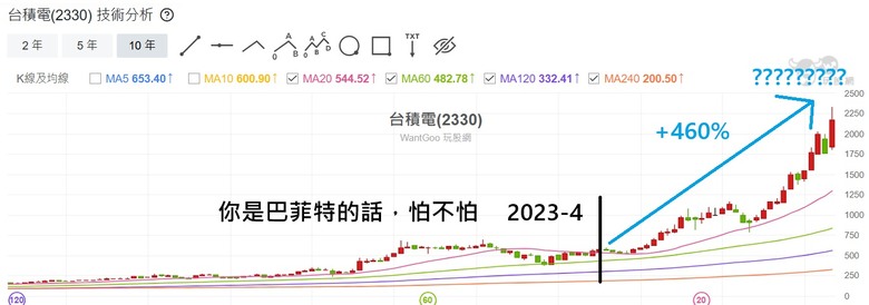 台股超英趕加，台灣房價是不是被低估了?