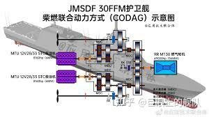 海軍下一代6000噸作戰艦,可能可能以日本最新銳的最上級護衛艦為藍本