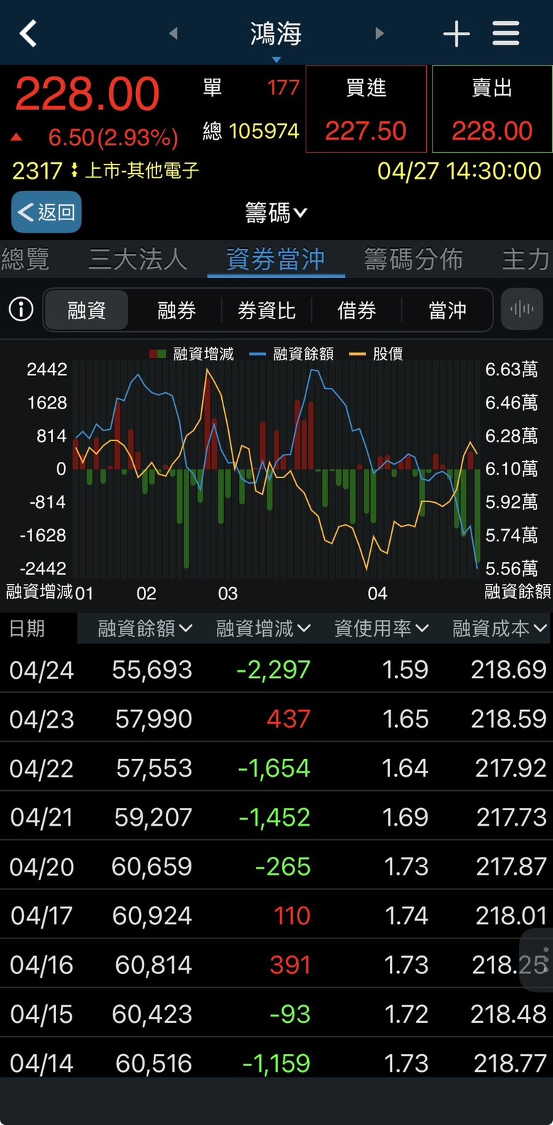 一眼看穿資金流向！用三竹股市APP「熱力圖」+ 5大指標抓出短線飆股