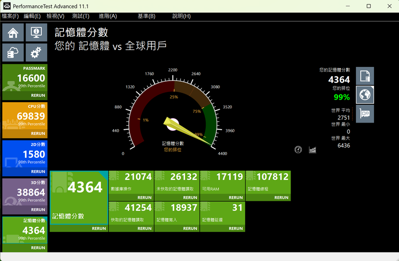 PassMark PerformanceTest 效能測試分數分享