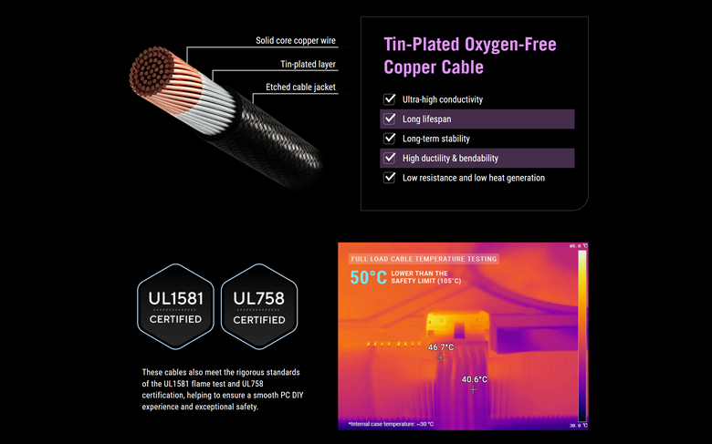 ROG,顯卡電源線,電源線,12V-2x6,ROG EQUALIZER,Equalizer 理線夾設計