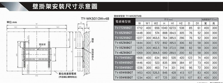 65Z95B可用Sony WL900壁掛架嗎？