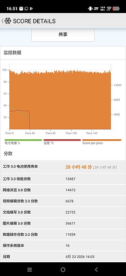 iQOO 15R 評測報告｜不僅電競效能突出、更有 29H 超長續航力！
