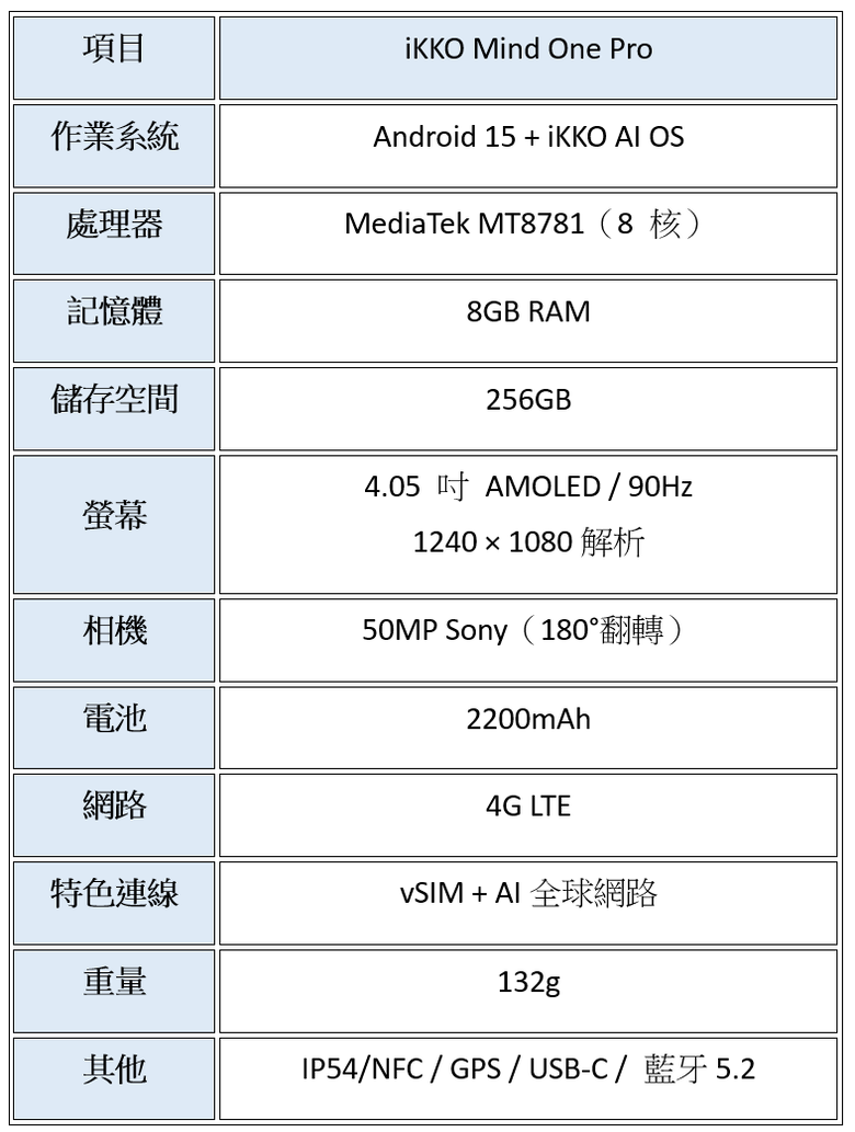 這真的是手機？小到我以為是玩具…｜開箱 iKKO Mind One Pro