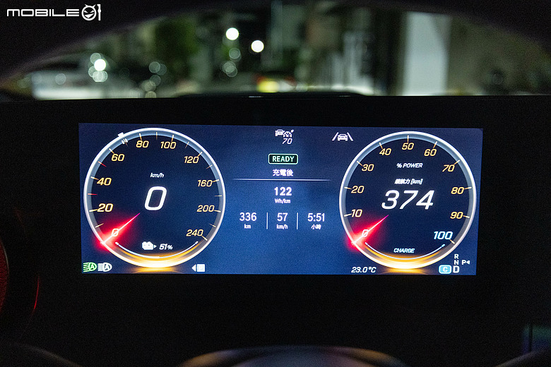 Mercedes-Benz CLA 250+ 電耗測試&試駕|不只有大螢幕與帥氣外觀,還有實測超過650公里的續航力!