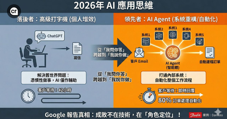 科技縮小了自動化車工藝的門檻 也讓小白與一般人的距離變短了