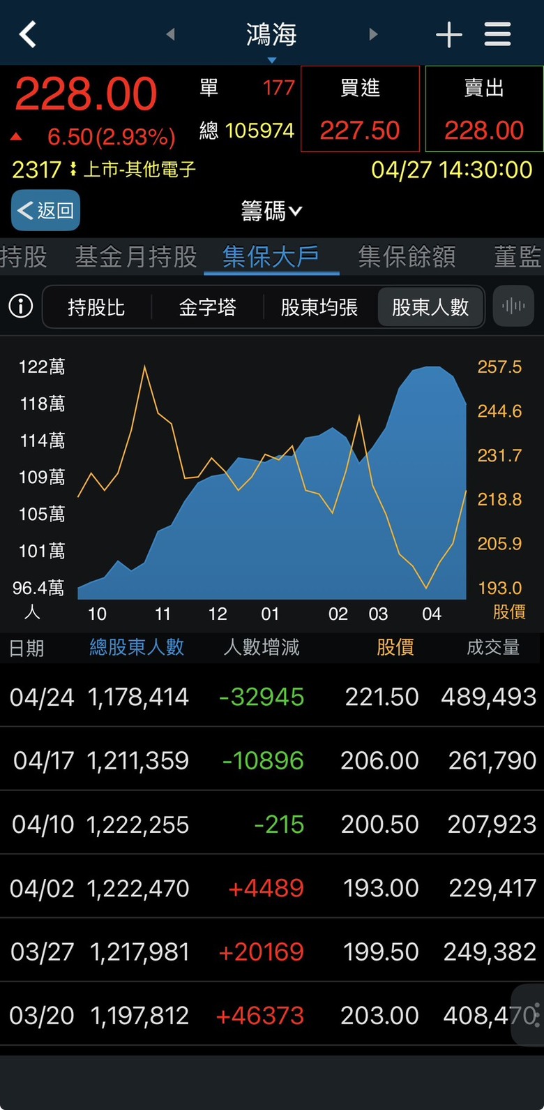 一眼看穿資金流向！用三竹股市APP「熱力圖」+ 5大指標抓出短線飆股