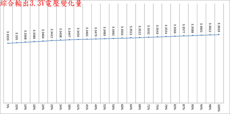 點我看大圖 MSI MPG Ai1600TS PCIE5 1600W鈦金全模組電源開箱