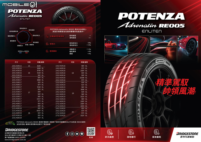 Bridgestone Potenza Adrenalin RE005 全新登場|兼顧日常使用與駕駛樂趣的均衡之選!