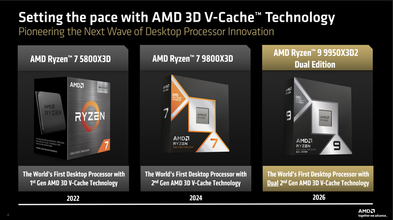 AMD Ryzen 9 9950X3D2 Dual Edition 處理器開箱實測 多核遊戲效能兼具的地表最強消費級處理器