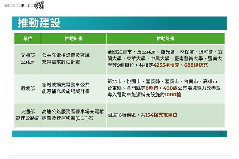 【採訪】集結產官學界，公民幫推協會攜手U-POWER，深入探討臺灣充電基礎建設以及關鍵轉型階段！