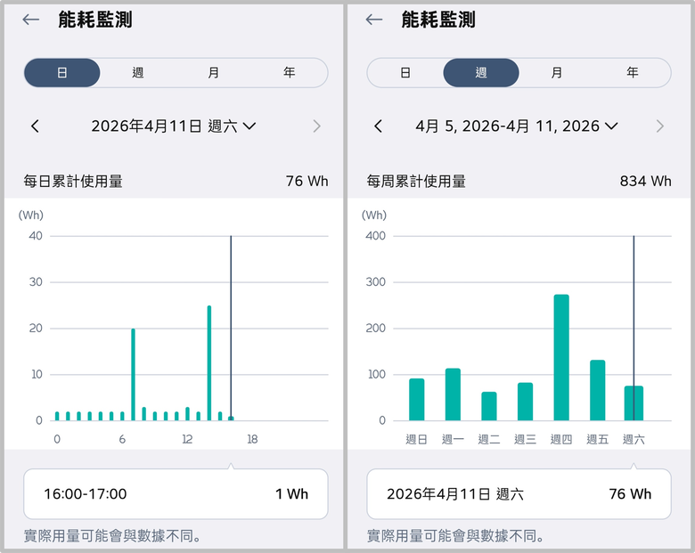 換機兩週心得分享 LG PuriCare&trade; 淨水 Bar 桌上型瞬熱飲水機