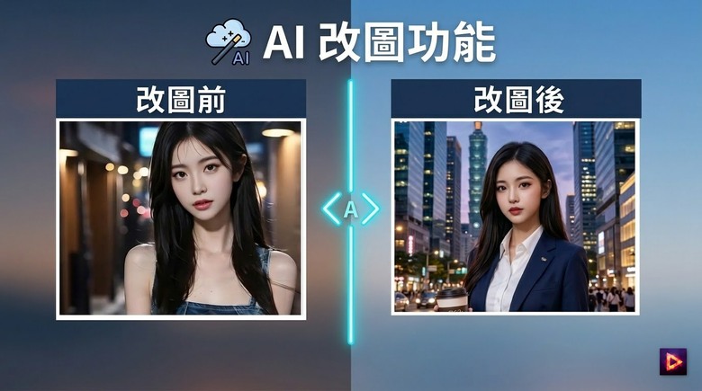 手機內建AI修圖太雞肋？Apple AI與Samsung AI痛點大吐槽，2026必備線上修圖工具推薦