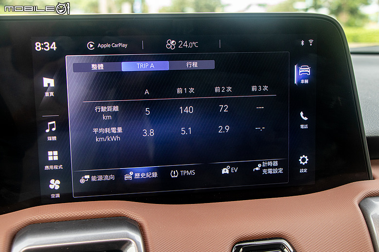 Suzuki e Vitara ALLGRIP-e 試駕｜不隨主流起舞的純電異類！