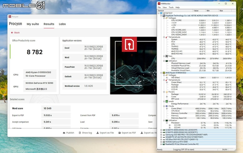 AMD Ryzen 9 9950X3D2 Dual Edition 處理器開箱實測 多核遊戲效能兼具的地表最強消費級處理器
