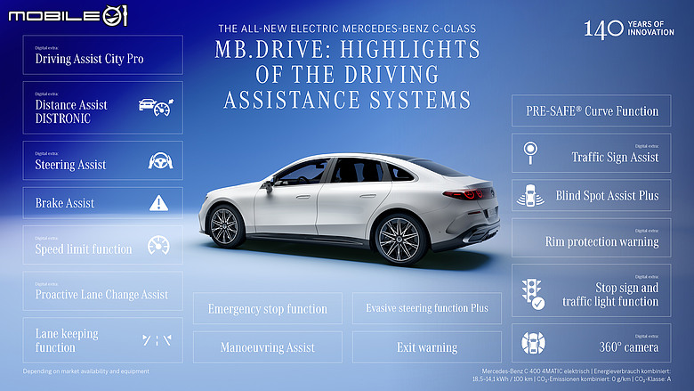 全新Mercedes-Benz純電C-Class葡萄牙直擊|近800公里續航,質感更勝以往!