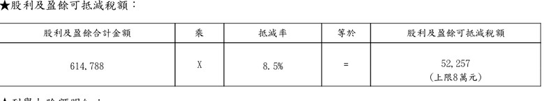 115年申報所得稅啦！