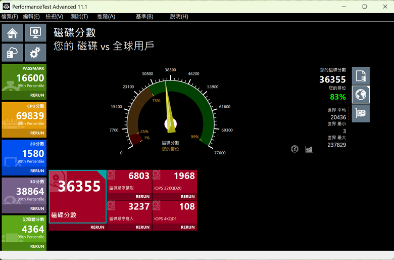 PassMark PerformanceTest 效能測試分數分享