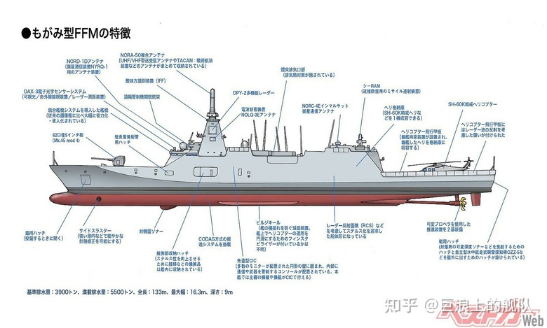 海軍下一代6000噸作戰艦,可能可能以日本最新銳的最上級護衛艦為藍本