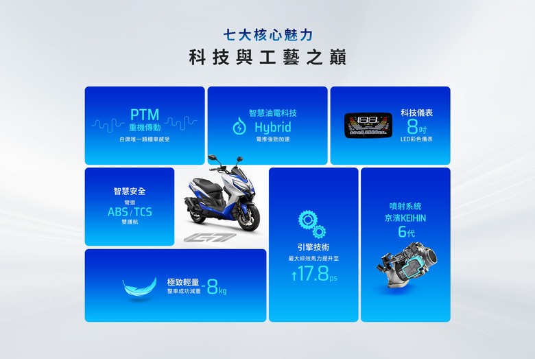 光陽KYMCO G7 建議售價:125,800元不含牌險，七大配備打造頂級旗艦白牌速克達。