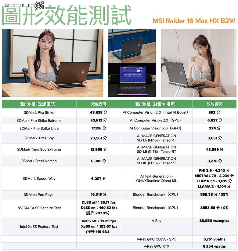 點我看大圖 MSI Raider 16 Max HX B2W|300W 總輸出效能打造全境應用龍魂旗艦