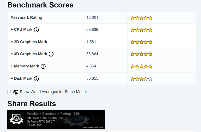 PassMark PerformanceTest 效能測試分數分享