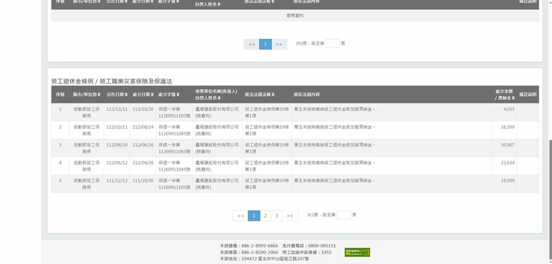 匹克建築負責人連勞健保都繳不起