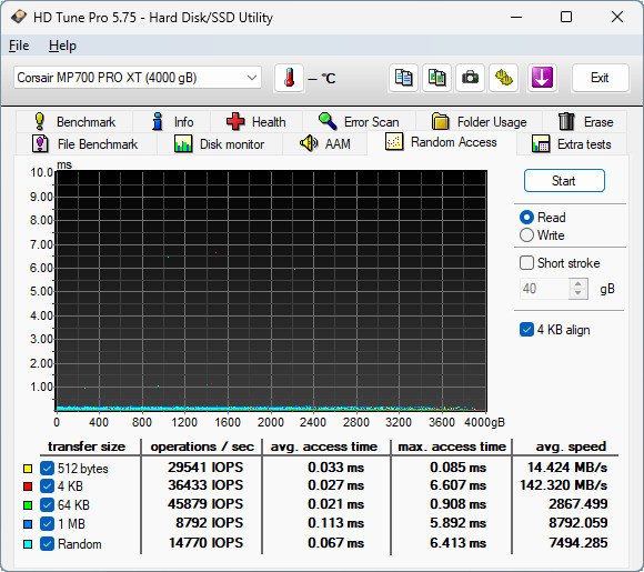 【開箱簡測】Corsair MP700 Pro XT 4TB PCIe Gen5.0 x4 NVMe SSD X870E/Z890 雙平台效能簡測 (圖多)