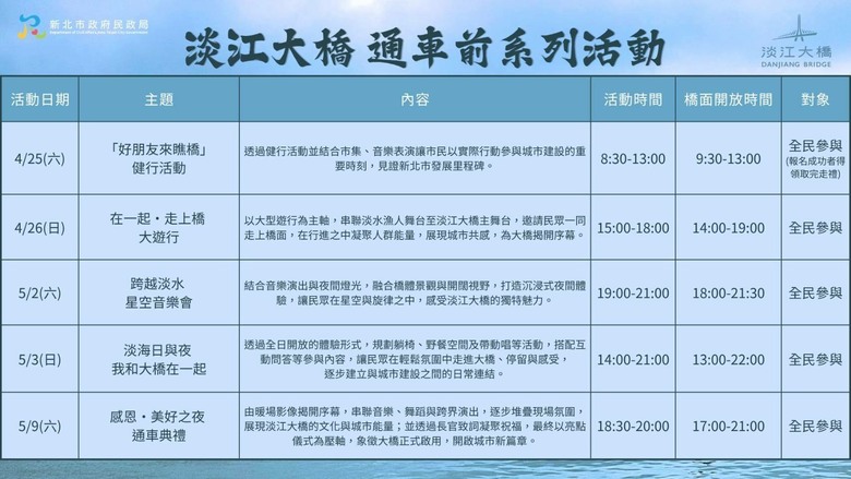 淡江大橋機車實地走訪，機車道窄成這樣到底給誰騎？