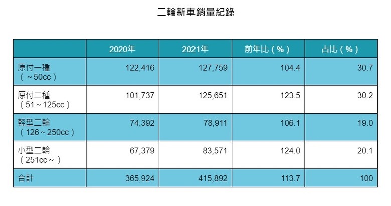 國產機車比國外貴