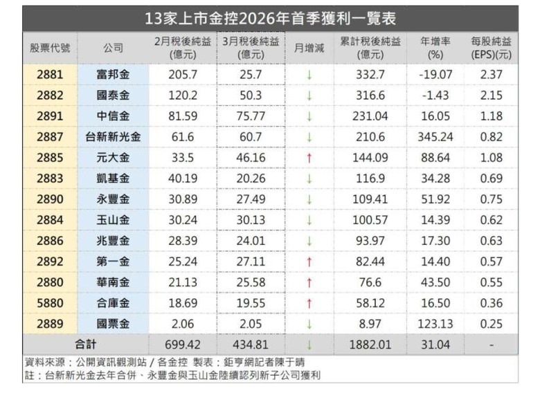 金融股-長期投資交流園地