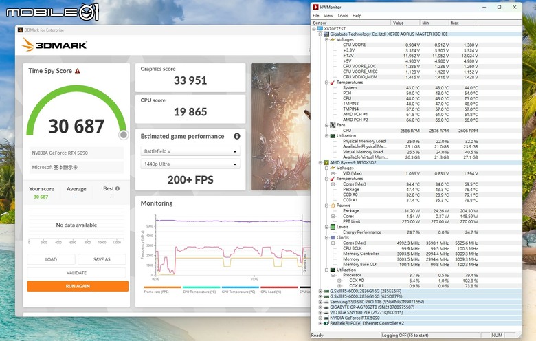 AMD Ryzen 9 9950X3D2 Dual Edition 處理器開箱實測 多核遊戲效能兼具的地表最強消費級處理器
