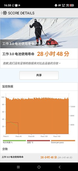 iQOO 15R 評測報告｜不僅電競效能突出、更有 29H 超長續航力！