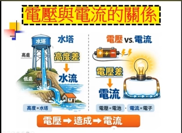 基本電學，太好用了(一）居家水電維修DIY