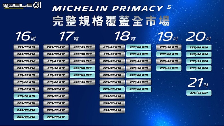 【採訪】Michelin 發表「Primacy 5 Energy」、「Pilot Sport 5 Energy」新胎，全方位性與節能再進化！