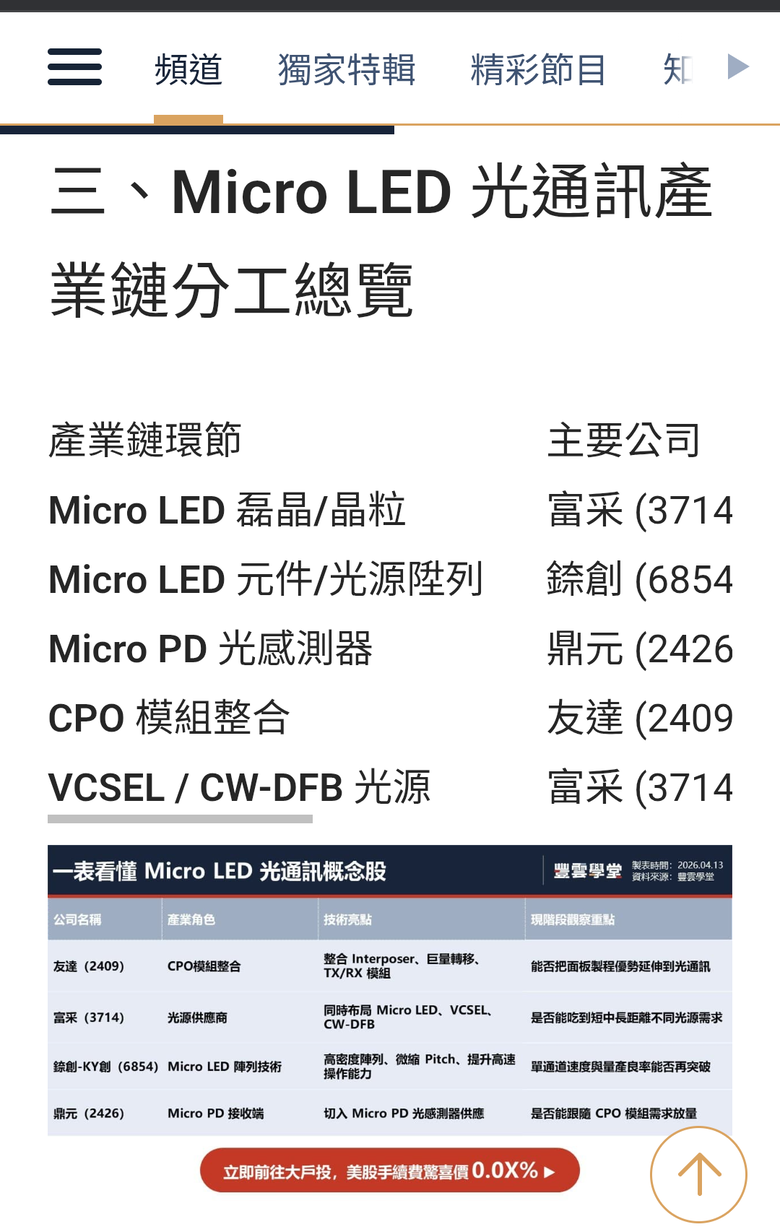 CPO灰達可以追嗎 !?