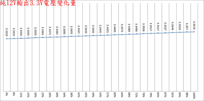 點我看大圖 MSI MPG Ai1600TS PCIE5 1600W鈦金全模組電源開箱