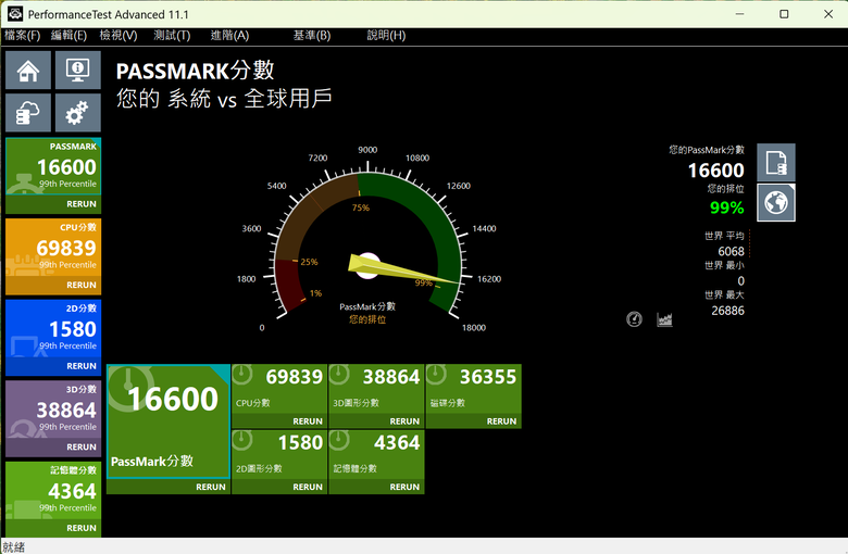PassMark PerformanceTest 效能測試分數分享