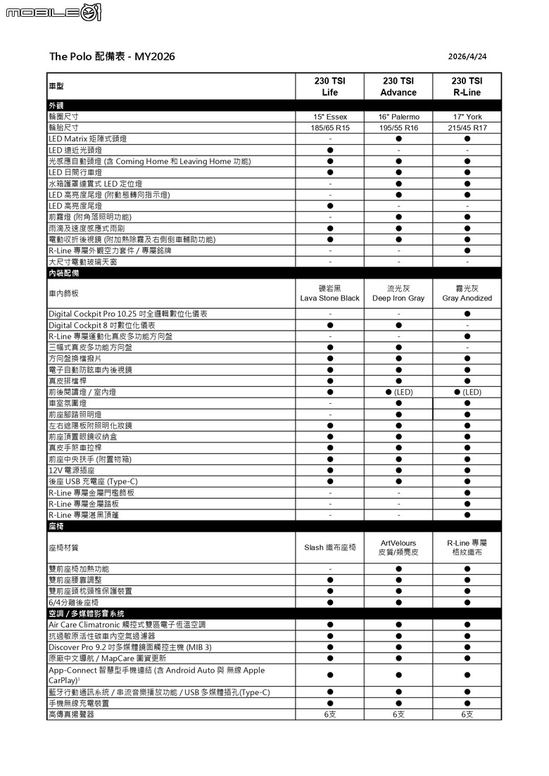 點我看大圖 【國內新訊】Volkswagen Polo新增Advance、R-Line車型,26年式建議售價88.8萬元起!