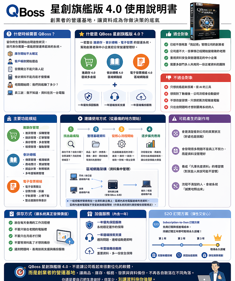 老闆叫你將官網的內容轉換成一張 DM，你要怎麼做？