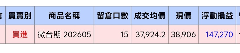 我的期貨之路